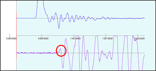 測定波形の記録測定のグラフ
