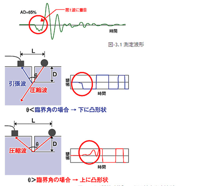 測定波形の図解