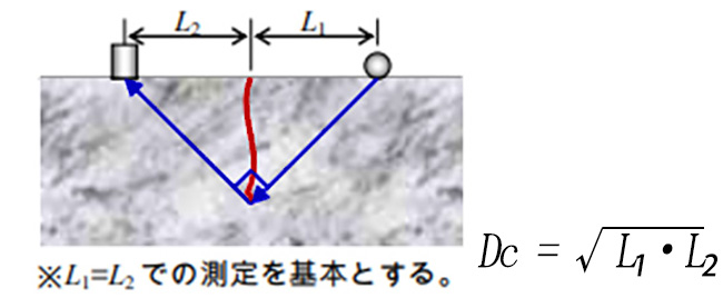 ひび割れ深さの算出式