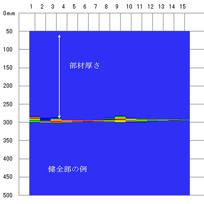 多重反射法の測定結果のグラフその１