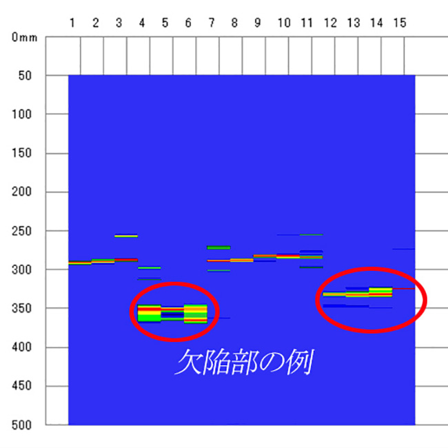 多重反射法の測定結果のグラフその２