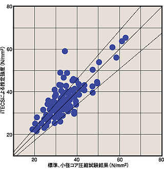 Itecs技術協会 Itecsとは