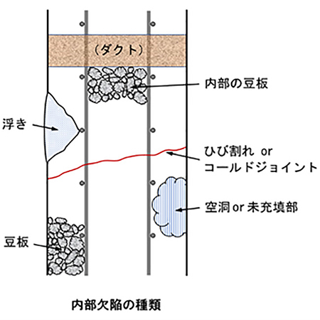 コンクリート・モルタル仕上げの図