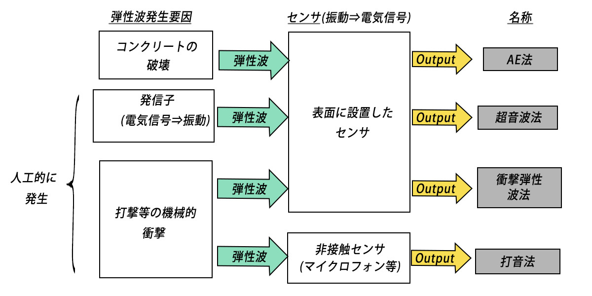 弾性波発生要因についての図解