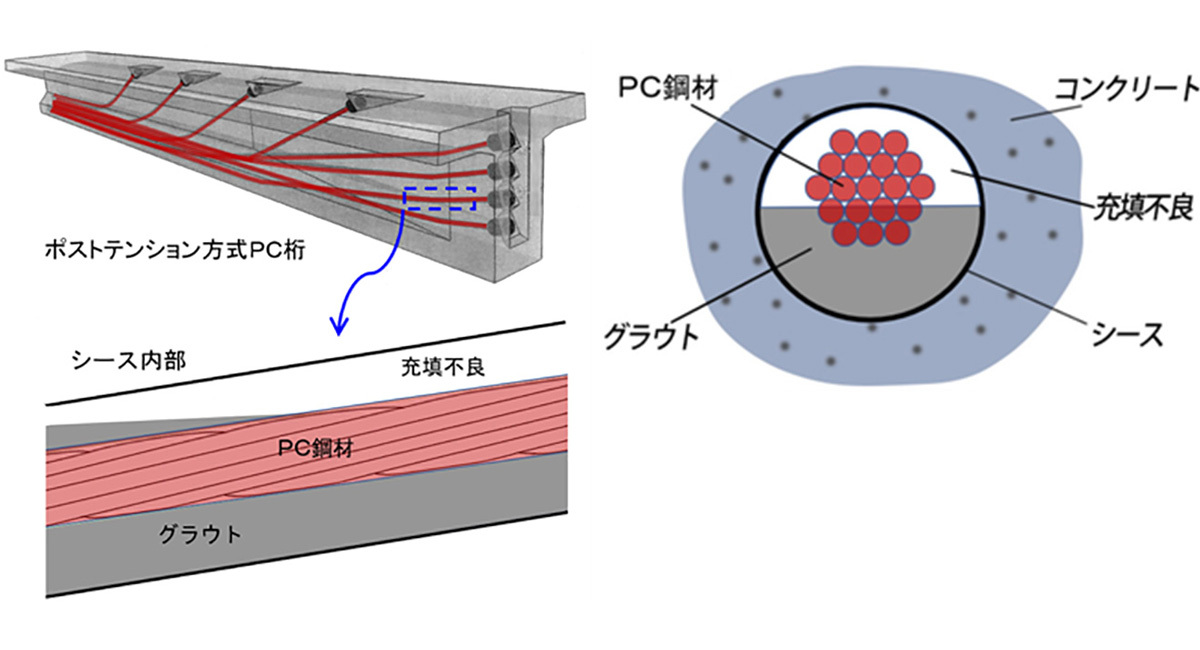 シース管の充填不良の図