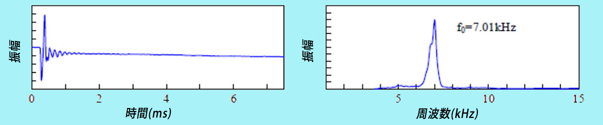 コンクリートの部材の厚さの測定のグラフの画像